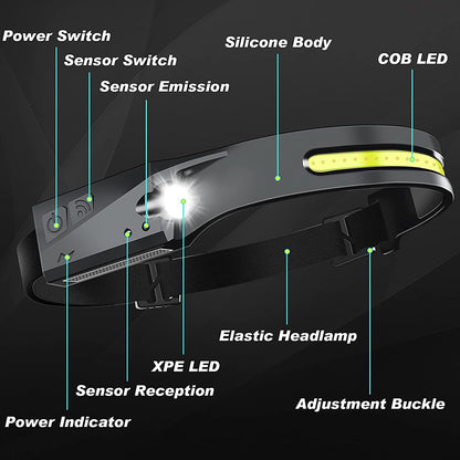 eBright™ LED Headlamp